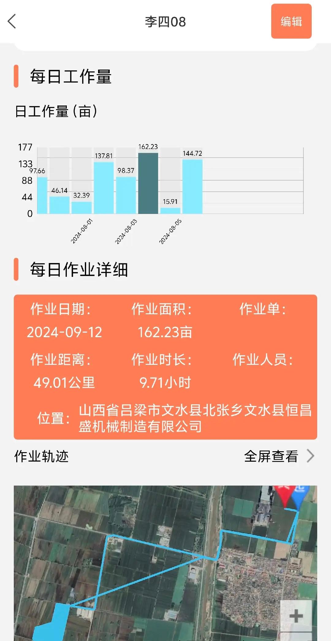 Agricultural Equipment Details