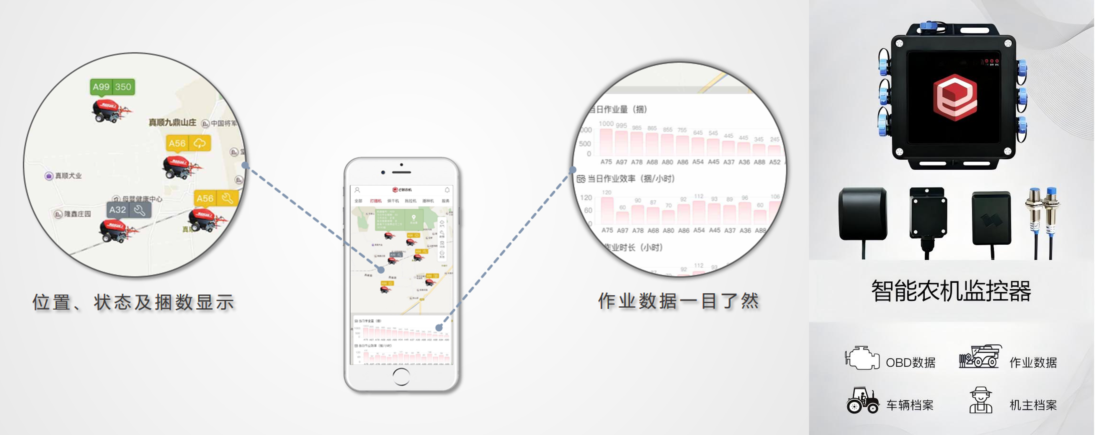 Complete IoT System Solution