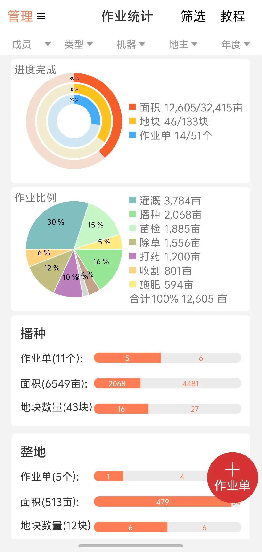Work Statistics Analysis